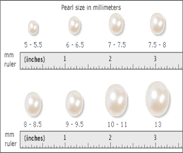 pearlsize-chart3