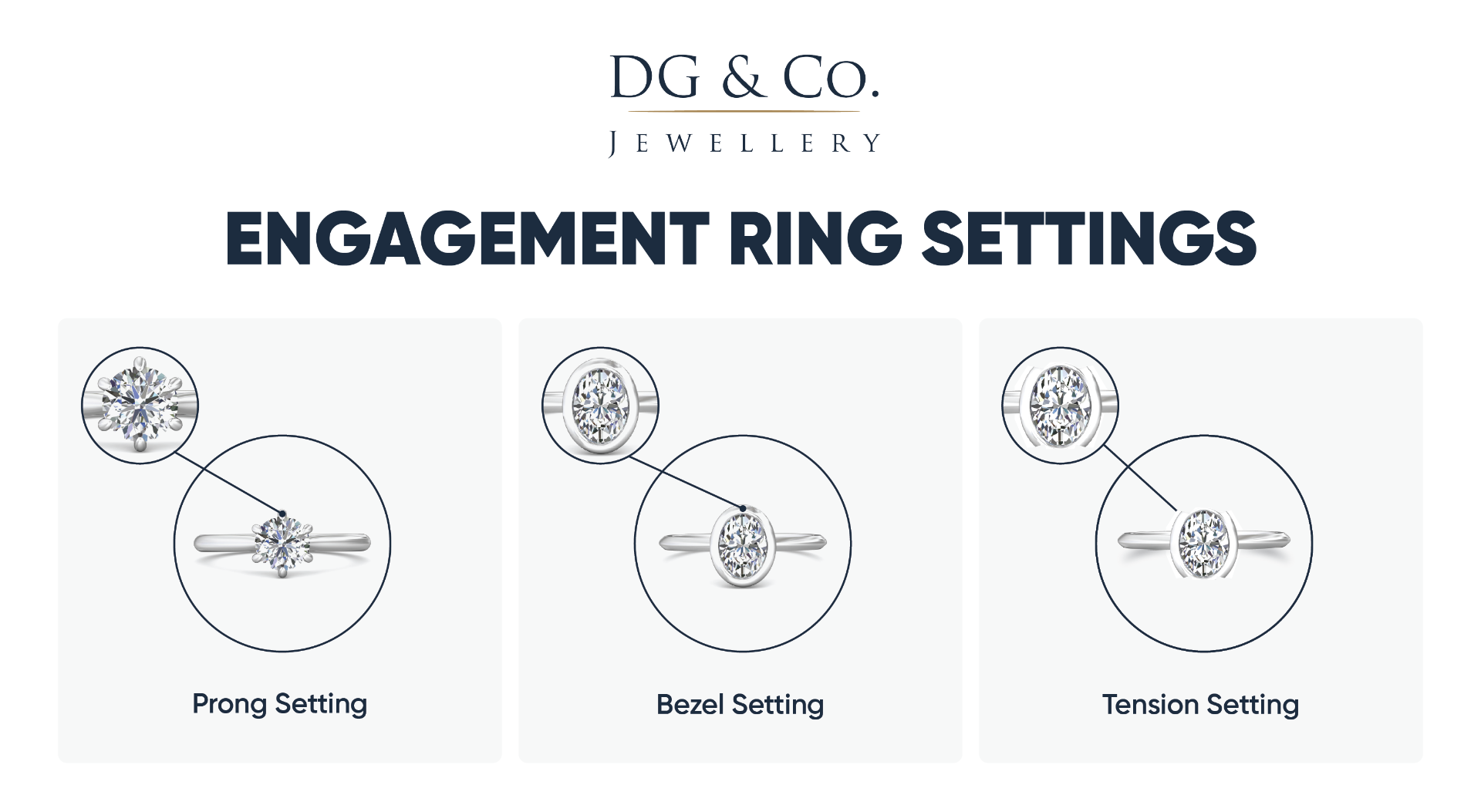 Engagement Ring Settings Chart