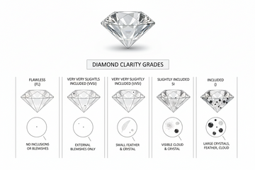 What Is Diamond Clarity