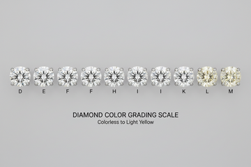 What Is Diamond Colour Grading