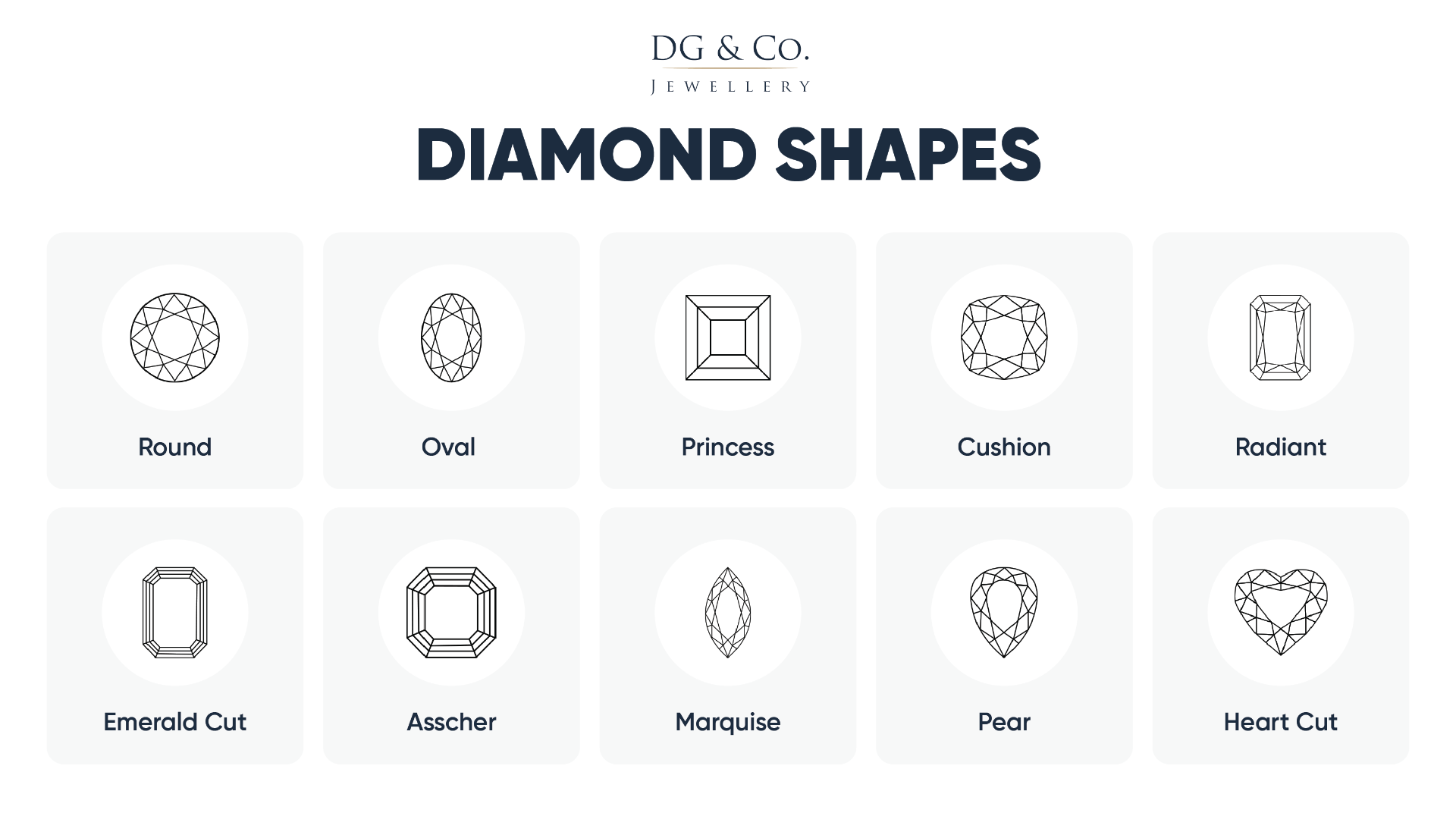 Diamond Shapes Chart