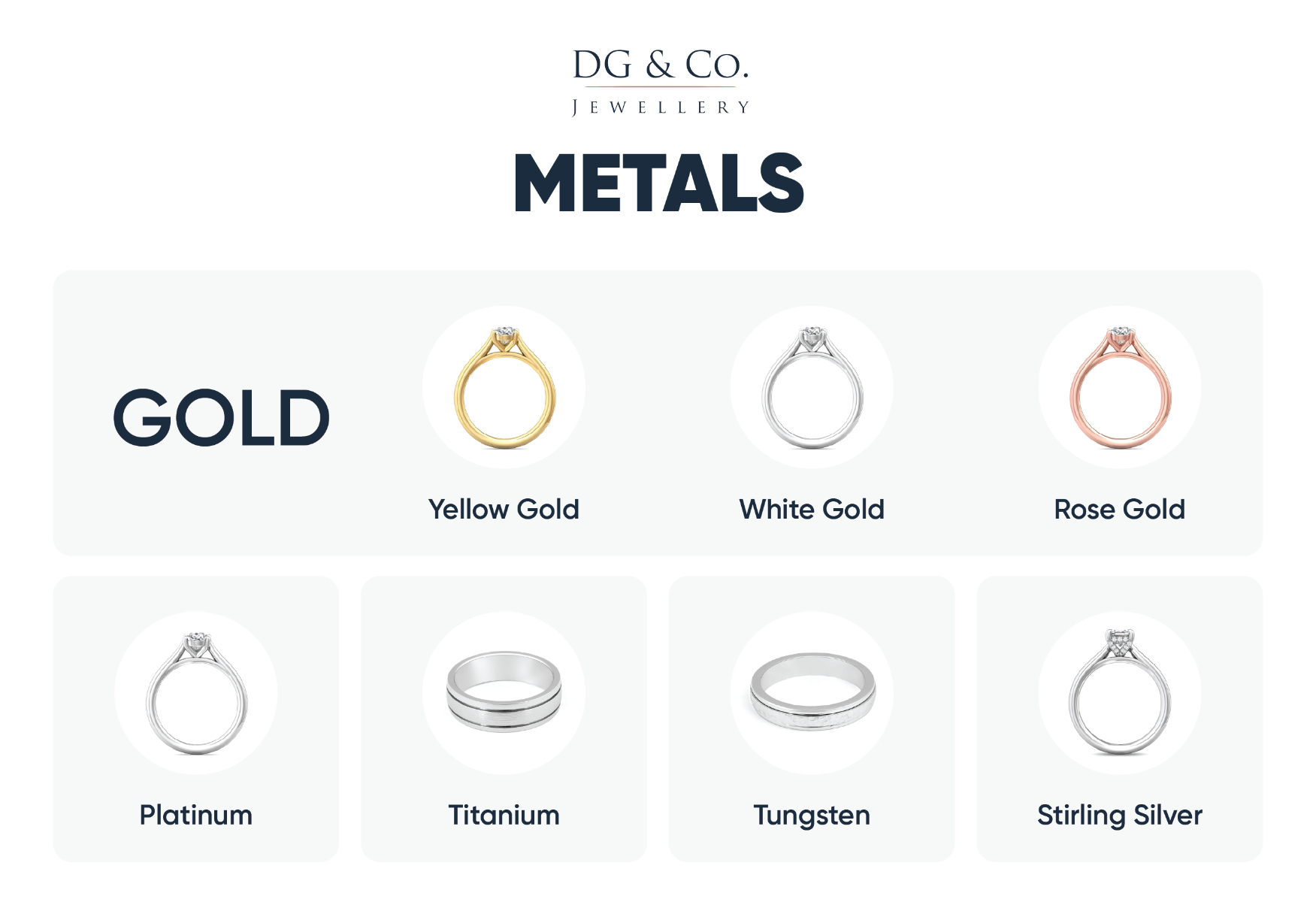 Engagement Ring Metals Chart